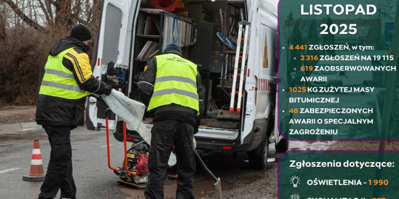 Pogotowie Drogowe ZDM – jaki był bilans interwencji w listopadzie?