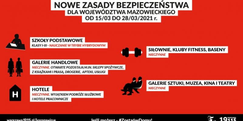 Warszawa i Mazowsze objęte obostrzeniami pandemicznymi