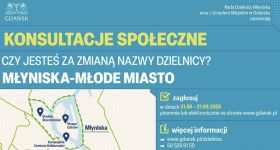 Czy dzielnica Młyniska zmieni nazwę?